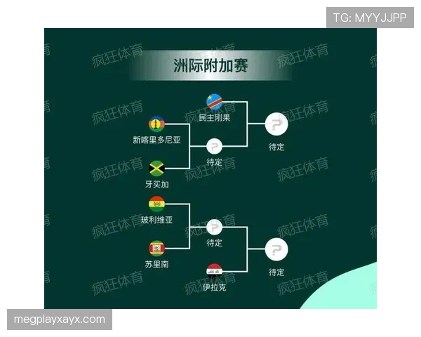 2026世界杯官方晋级路径详解 2026世界杯官方晋级路径详解